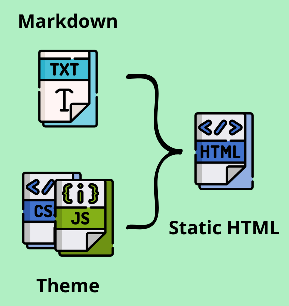 static site generation